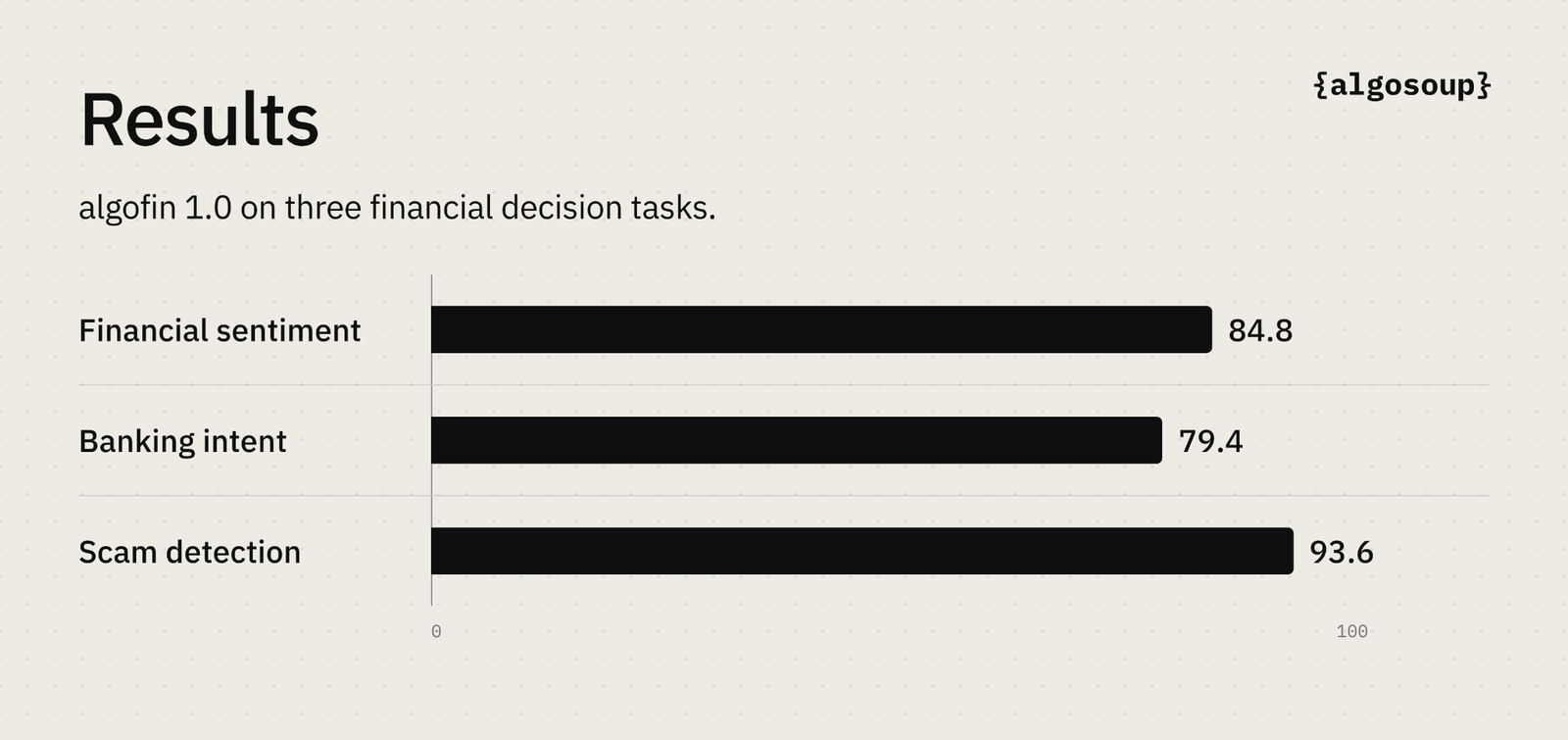 Algosoup Launches algofin 1.0, a Finance Decision Model