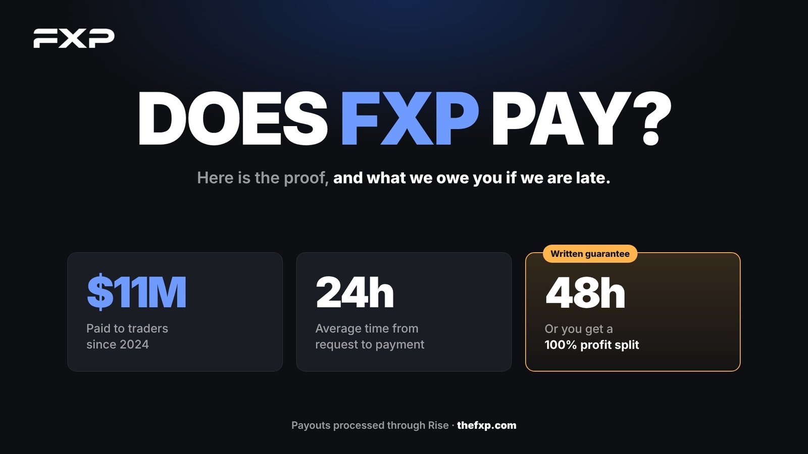 Does FXP Pay? FXP Answers the 5 Questions Traders Ask Before Trusting a Prop Firm
